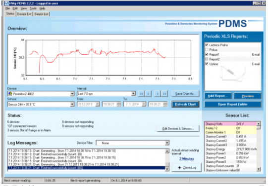 PDMS