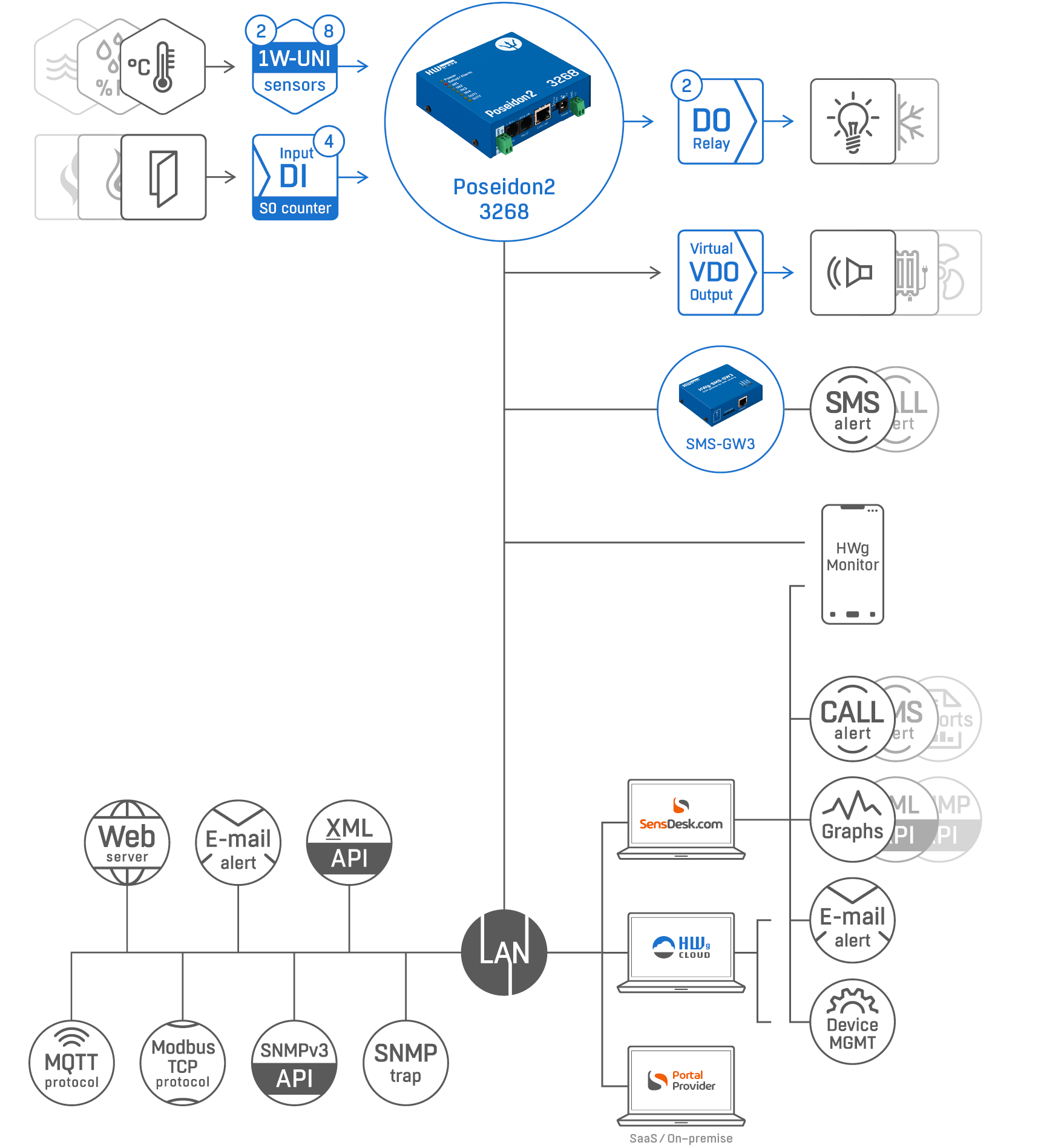 Web schema Poseidon2 3268