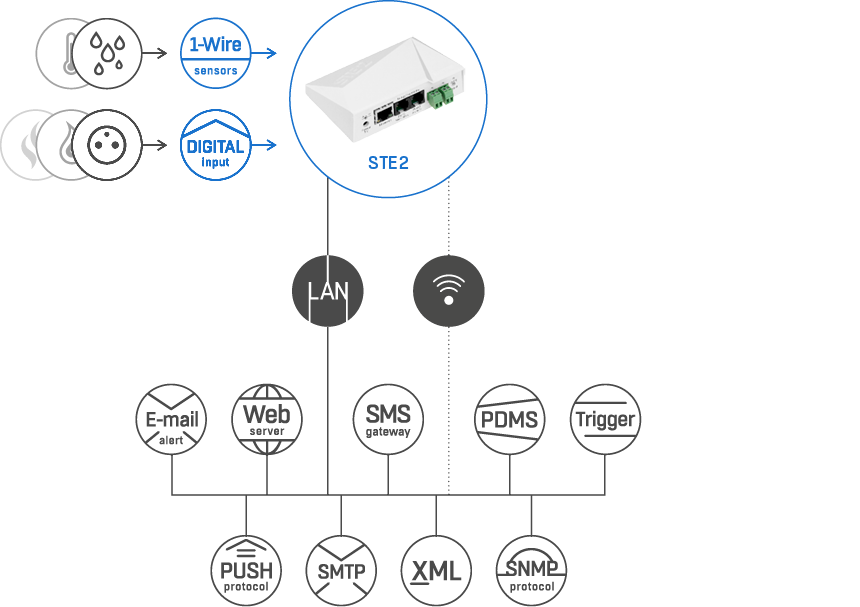 STE2 - scheme