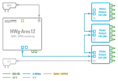 Strengthening power supply with additional 5V power adaptor