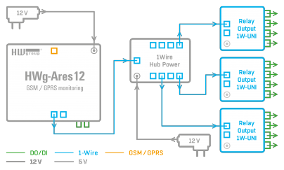 Strengthening power supply via 1-Wire Hub Power