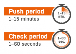 Difference between Push Period and Check Period