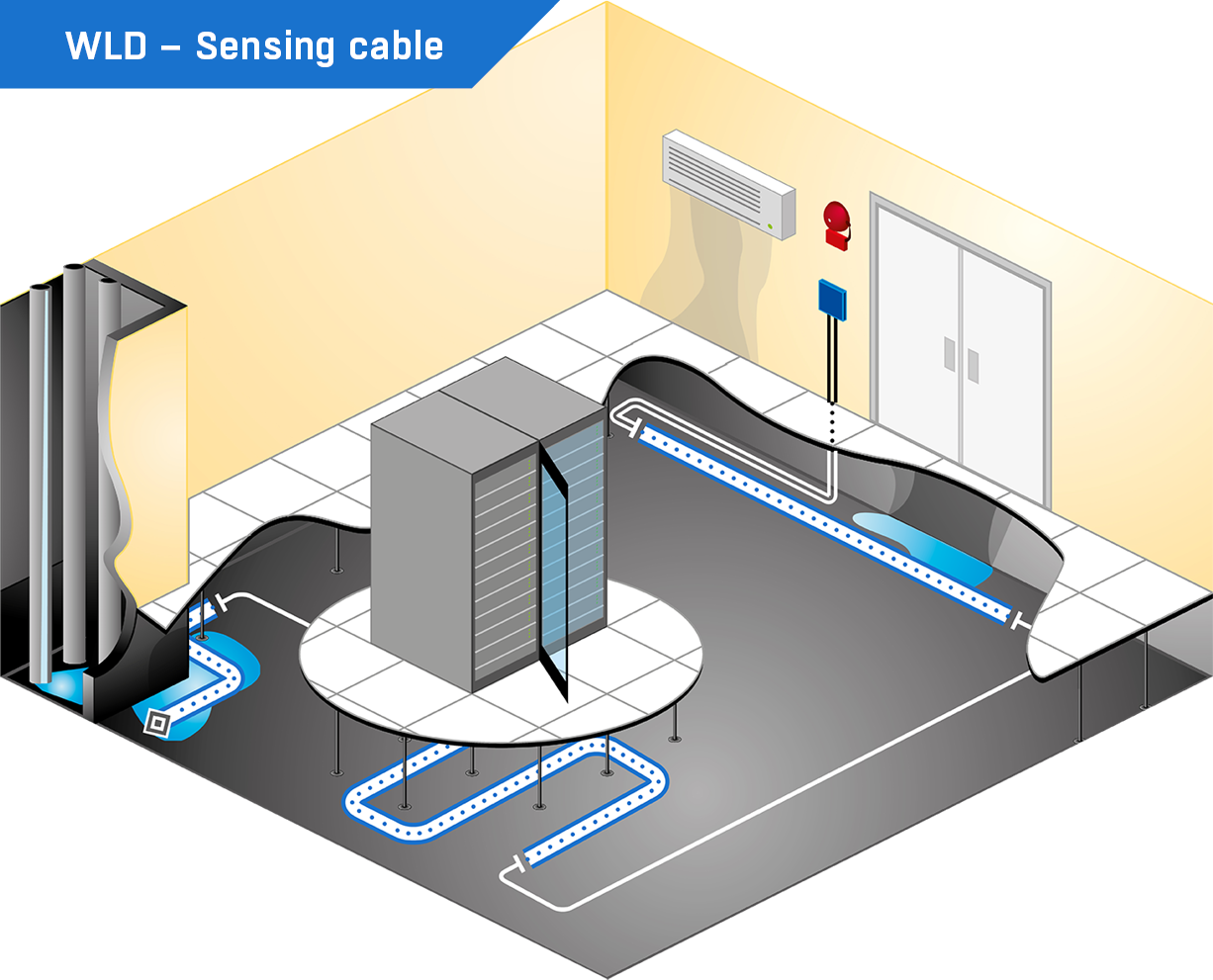WLD Water Leak detection using sensing cable in server room